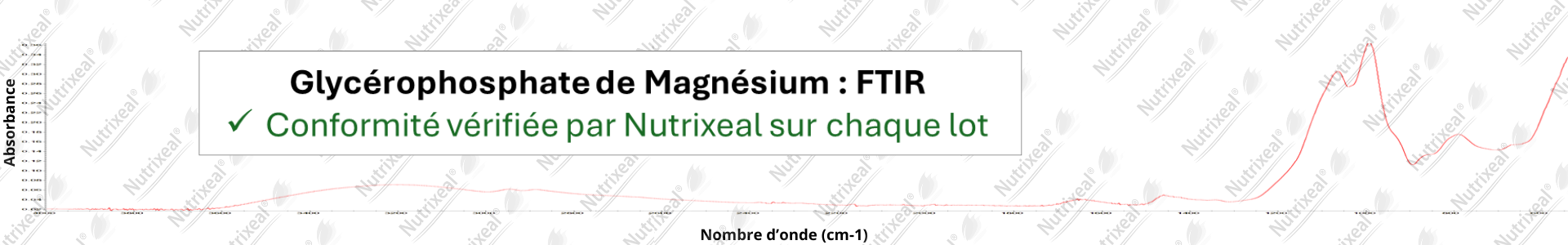 Spectre FTIR du glycérophosphate de magnesium